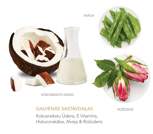 KOKOSRIEKSTU ŪDENS IEDEGUMA SPREJS ĶERMENIM